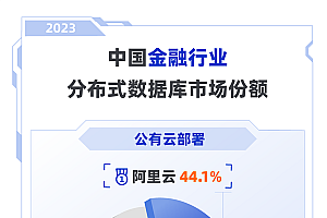 中国金融分布式数据库增长提速 阿里云斩获双料冠军