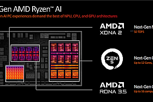 AMD Zen5锐龙AI 300被完全扒开!12个同构“大小核”