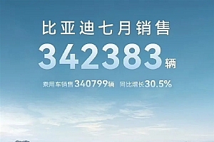 中国车真畅销:理想月销重返5万辆、比亚迪1天卖出1万多!