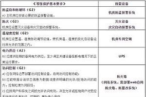 等保设备清单中常见的问题有哪些?