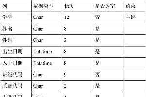 如何通过代码高效创建MySQL数据库表?