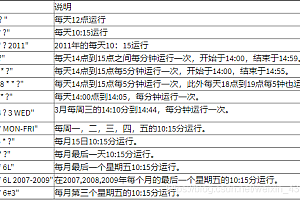 如何准确设置定时任务与时间间隔表达式以优化计划执行?