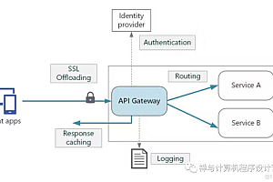如何确保自定义后端API定义的准确性和有效性?
