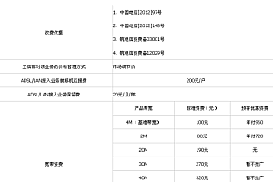 如何优化带宽流量计费策略以避免峰值带宽计费带来的额外费用?