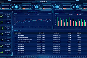 如何有效监控电商平台的业务活动?