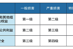 等保2.0测评分数如何反映系统安全性能?