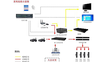 如何充分利用多功能会议系统的全部功能?