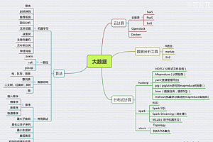 大数据如何塑造我们的知识体系?
