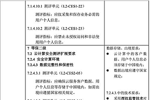 等保2.0测评指标项工作说明书中包含哪些关键要素?