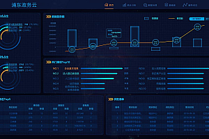 如何设计高效的电子政务系统数据指标?