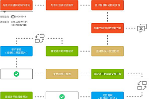 如何利用多用户企业建站系统简化企业建站流程?