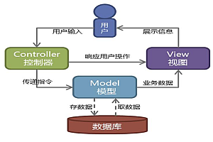 如何将Django与iView结合创建高效Web应用?