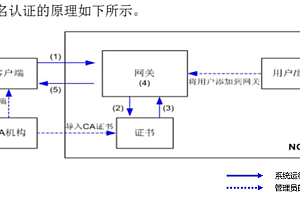 在VPN连接中,如何界定和理解对端网关与对端子网的关系?