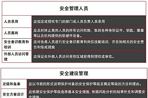 等保一级要求中存在哪些常见等保问题?