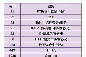为什么Web服务器的端口号选择是重要的?