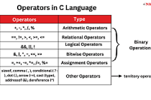 C语言中的运算符和表达式