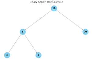 JavaScript 中的二叉搜索树
