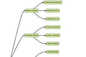 去编程 |字符串基础知识 |字符编码