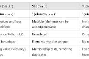 Python – 字典、集合、元组