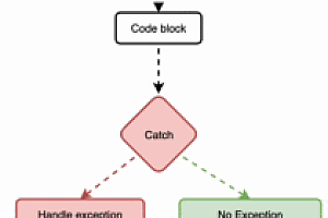 Python 中的错误处理和日志记录