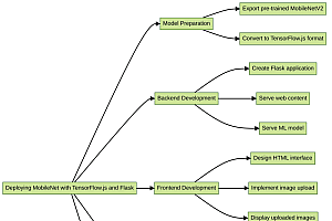 推荐项目:使用 TensorFlowjs 和 Flask 部署 MobileNet