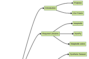 Matplotlib 颜色图标准化:可视化非线性数据