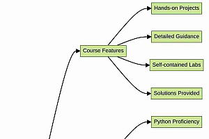 推荐:《Python实践实验室》课程