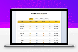 黄金首饰价格查询单页源码