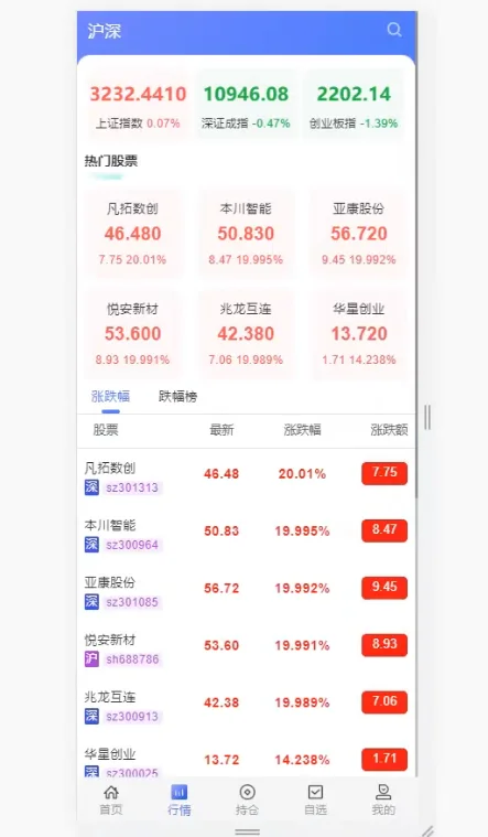 一套股票源码 带教程视频和文档 一套股票源码 带教程视频和文档